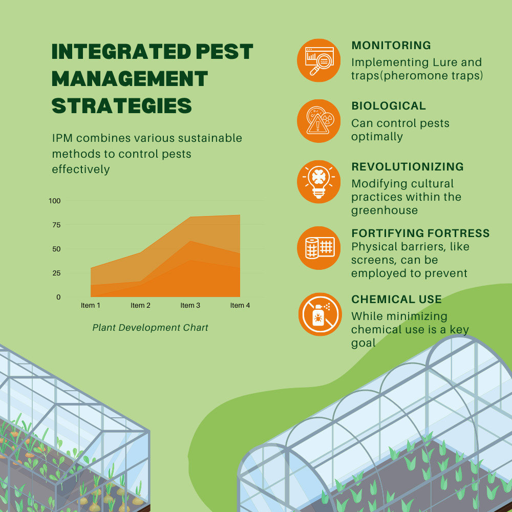 To address these challenges, implementing Integrated Pest Management (IPM)strategies is crucial. IPM combines various sustainable methods to control pests effectivelywhile minimizing the use of harmful chemicals.